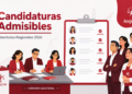 Comisión Nacional de Elecciones comunica candidaturas admisibles para Directorios Regionales